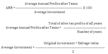 1896_Explain the Average Rate of return Method.png